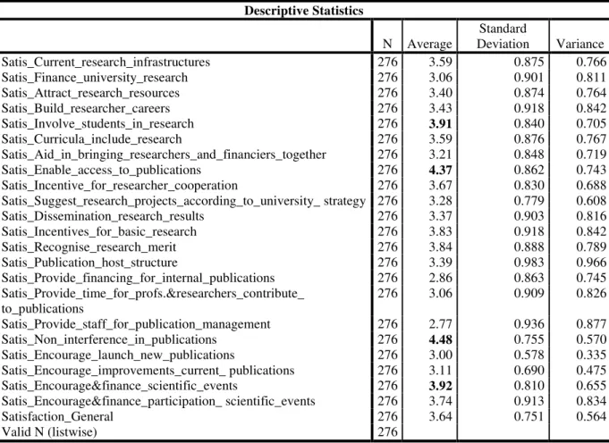 Table 5 – Descriptive statistics of editor satisfaction