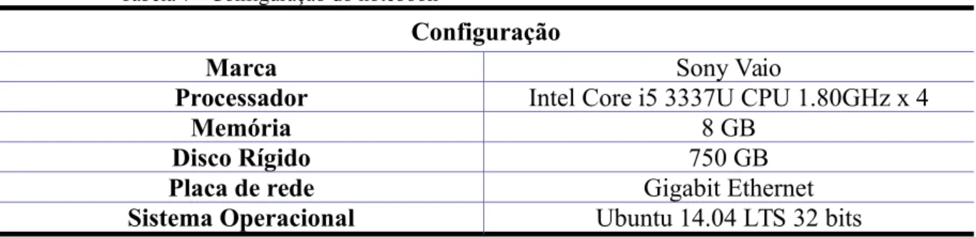 Tabela 7 - Configuração do notebook