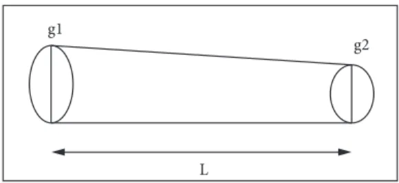 Figure 2.  Smalian’s method for volume determination.
