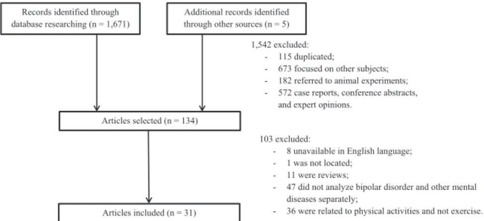 Fig. 1. Flowchart for study selection.
