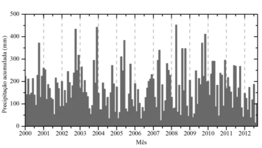 Figura 5.  Índice de estiagem no PET para o período de 2000 a 2012, baseado nas estimativas de precipitação do  TRMM