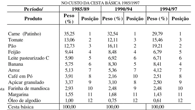 TABELA 3  FORTALEZA 