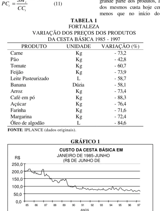 GRÁFICO 1 