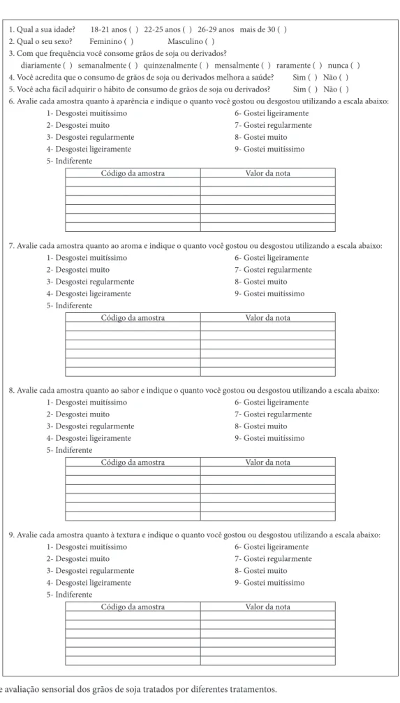 Figura 1.  Ficha de avaliação sensorial dos grãos de soja tratados por diferentes tratamentos