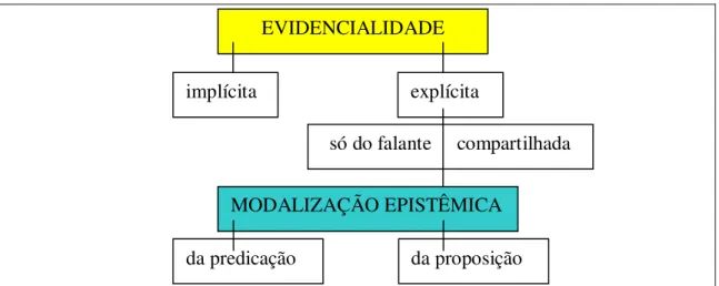 Figura 03: Equacionamento da avaliação epistêmica (DALL’AGLIO HATTNHER, 1995). 