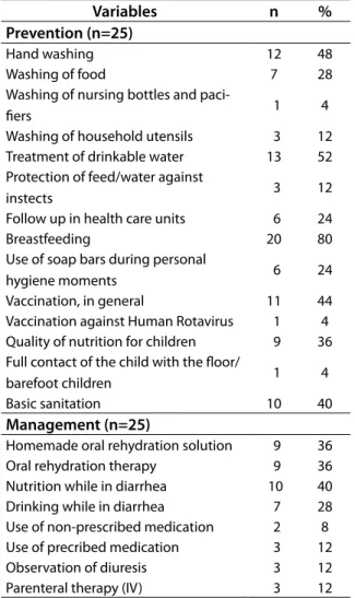 Table 1- Distribution of the sample according  to the year of production and the technical  characteristics of the videos