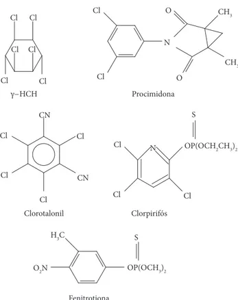 Figura 1.  Estruturas químicas dos cinco agrotóxicos estudados.