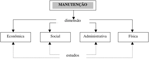 Figura 1. As dimensões da manutenção.