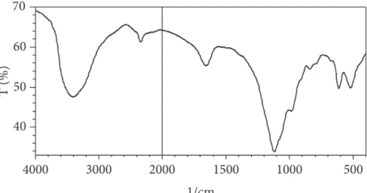 Figura  7.   Espectro  de  UV-Vis  do  complexo  ácido  fítico-Fe(III):  o  espectro a refere-se ao ácido fítico na ausência de Fe(III)
