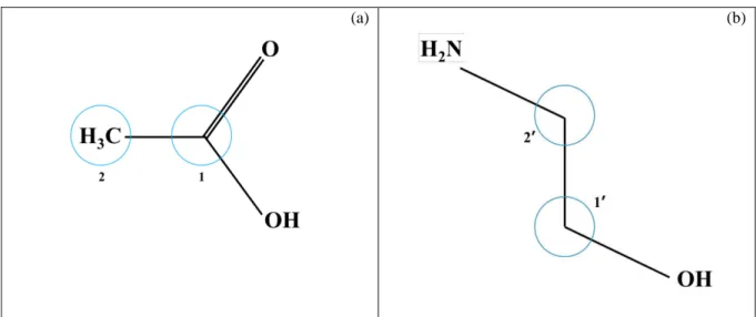 Figura 10  –  Estruturas químicas do (a) ácido acético e (b) monoetanolamina. 