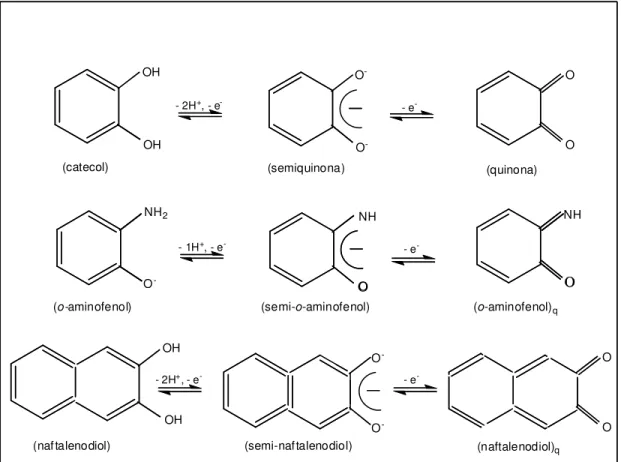 Figura  2  -  Isômeros  redox  dos  ligantes  catecol,  o-aminofenol  e  naftalenodiol