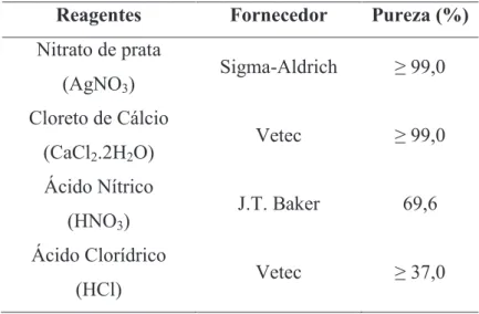 Tabela 3.2 – Propriedades dos reagentes utilizados nas trocas iônicas 