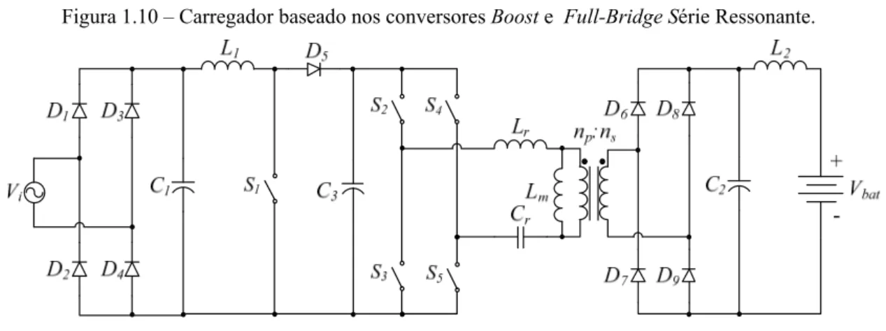 Figura 1.10 – Carregador baseado nos conversores Boost e  Full-Bridge Série Ressonante
