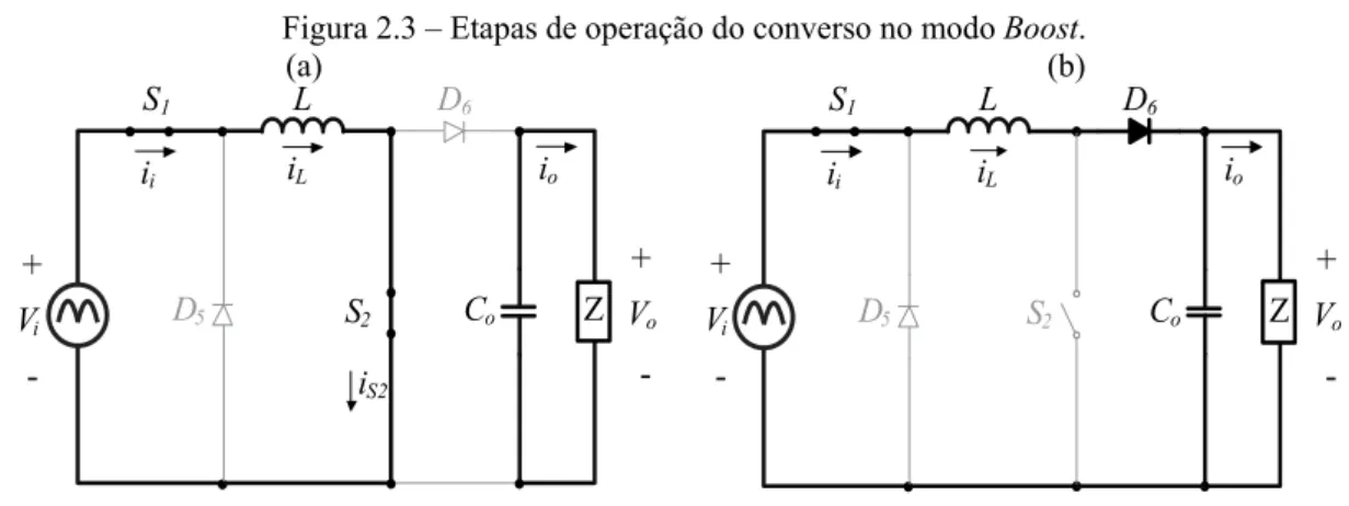 Figura 2.3 – Etapas de operação do converso no modo Boost.  (a)  D 5 + -V oD6CoZLS1S2+ -V i i i i S2 i oiL    (b) D5+-VoD6CoZLS1S2+-ViiiiLio