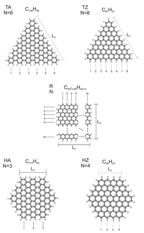 Figura 7: Nanoflocos triangular (acima), retangular (meio) e hexagonal (abaixo) investi- investi-gados no presente trabalho