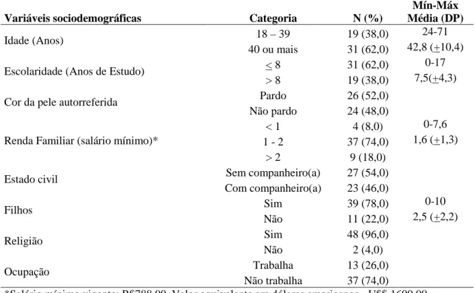 Tabela  2-  Caracterização  sociodemográfica  de  mulheres  vivendo  com  HIV/aids,  Fortaleza- Fortaleza-Ceará-Brasil, 2016