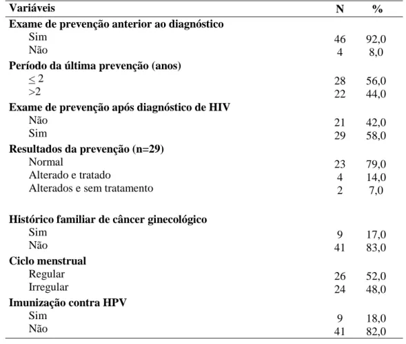 Tabela 5- Dados de prevenção de câncer ginecológico de mulheres com HIV/aids. Fortaleza- Fortaleza-Ceará-Brasil, 2016