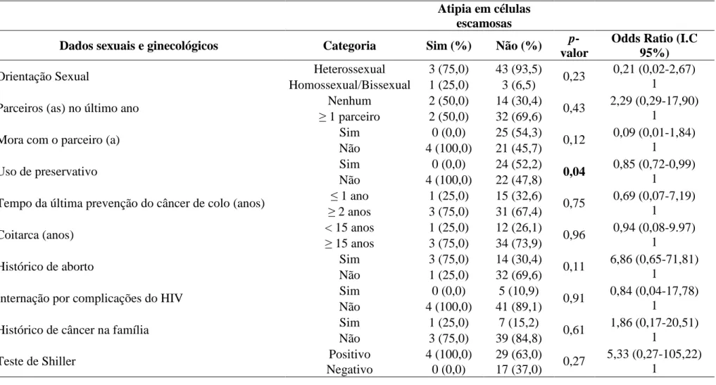 Tabela  9-  Associação  entre  características  da  vida  sexual  e  ginecológica  e  o  presença  de  atipias  em  células  escamosas  de  mulheres  com  HIV/aids
