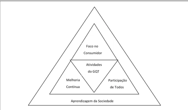 Tabela 01- Fatores críticos de sucesso da GQT: complementação sobre         Alexandre 