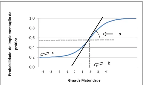 Figura 05: Gráfico da Curva característica do item 