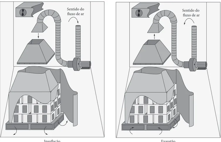 Figura  1.   Montagem  do  túnel  portátil  com  o  empilhamento  das  caixas  cobertas  com  o  plástico  e  posicionamento  do  ventilador  durante  a  insuflação e exaustão.