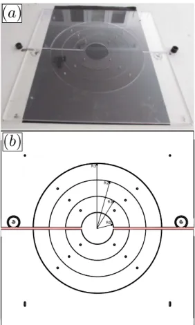 Figura 1: Foto do aparato experimental. (a) Mesa com as duas chapas de acr´ılico com as v´ arias cavidades dispostas de forma concˆentricas