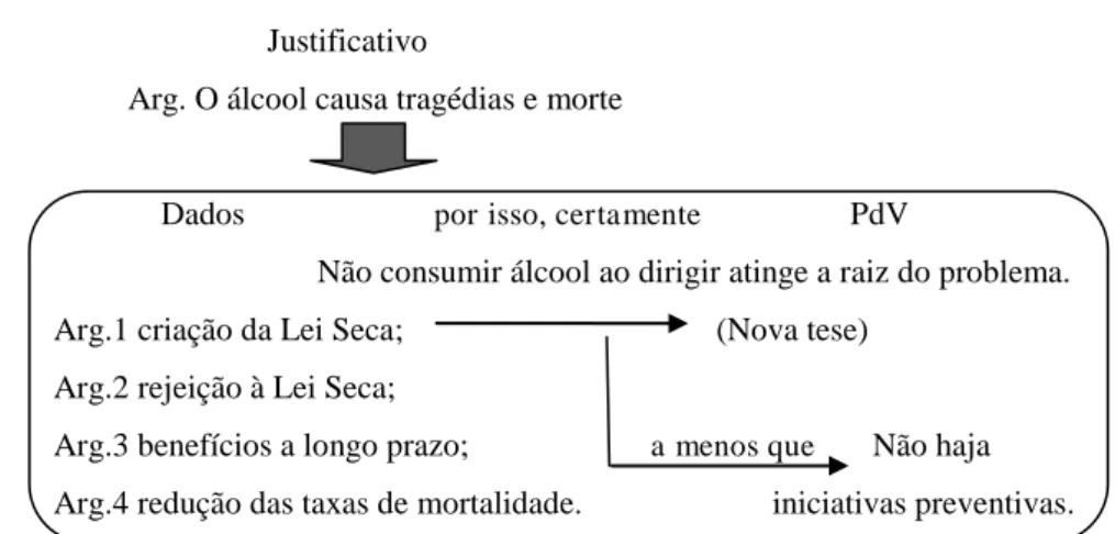 Fig. 13: Esquema 01: resumo da sequencialidade argumentativa 