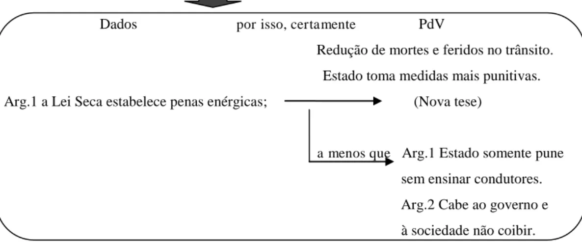 Fig. 16: Esquema 04: resumo da sequencialidade argumentativa     