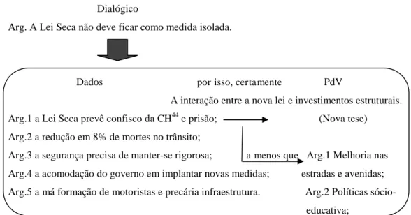 Fig. 18: Esquema 06: resumo da sequencialidade argumentativa  
