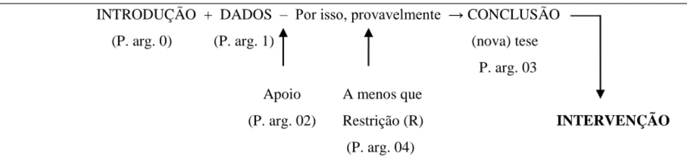 Fig. 19: Esquema baseado em Adam (2008) da redação do ENEM 