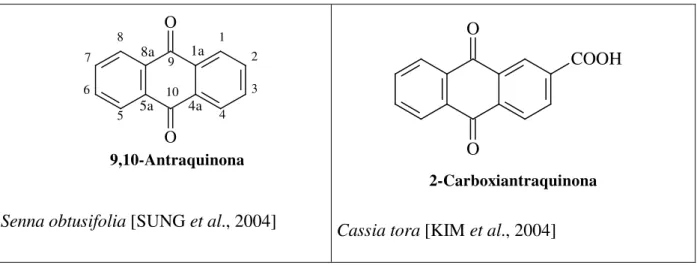 TABELA  01  –Antraquinonas  não  oxigenadas  descrita  na  literatura  nos  Gêneros  Senna,  Cassia e Chamaecrista