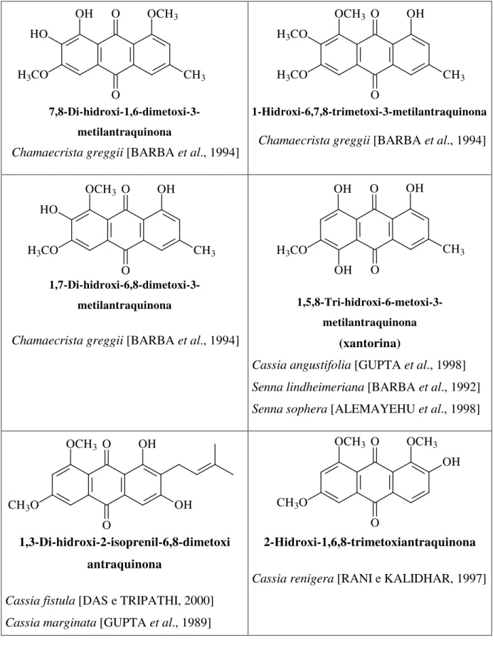 TABELA  05  –  Antraquinonas  tetraoxigenadas  descritas  na  literatura  nos  Gêneros  Senna,    Cassia e Chamaecrista