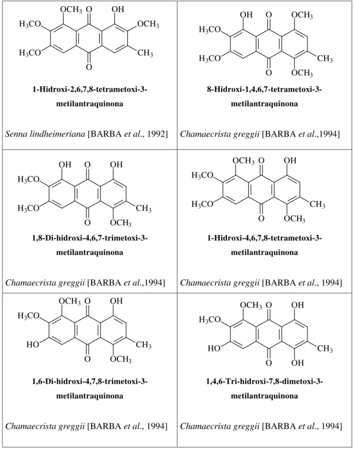 TABELA  06  –  Antraquinonas  pentaoxigenadas  descritas  na  literatura  nos  Gêneros  Senna,    Cassia e Chamaecrista