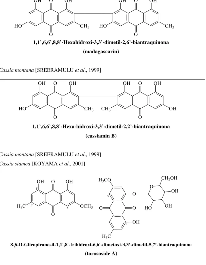 TABELA 10 – Modelos de biantraquinonas (hexaoxigenadas) descritas na literatura para a  família Leguminosae 