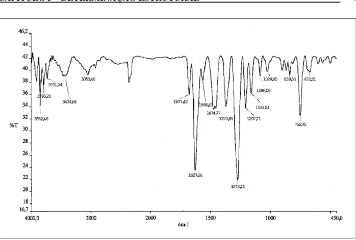 Figura 16 – Espectro de absorção na região do IV (KBr) de SMR3 