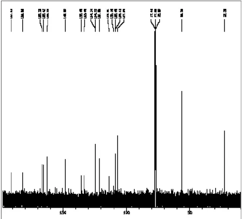 Figura 27 – Espectro de RMN  13 C-BB (125 MHz, CDCl 3 ) de SMR4 