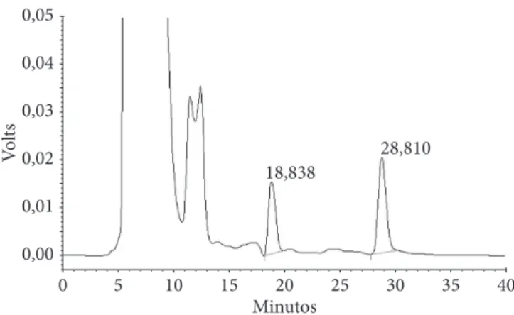 Tabela 5.  Conteúdo de isoflavonas determinado na soja transgênica  BRS 243 RR e os valores disponíveis na literatura para soja  conven-cional