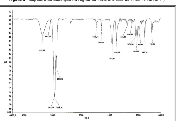 Figura 6 - Espectro de absorção na região do infravermelho de FMU-1(KBr, cm -1 ) 