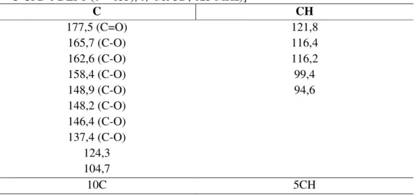 Tabela 7 - Deslocamento químico de MMA-3 com padrão de hidrogenação [(RMN 