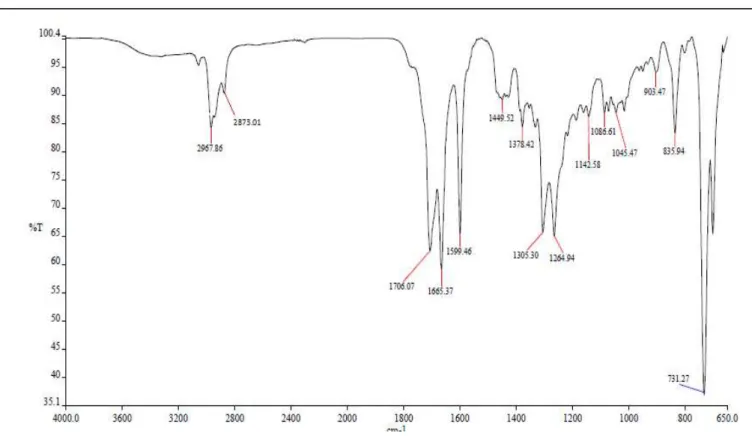 Figura 10 - Espectro de absorção na região do infravermelho de CM-1 
