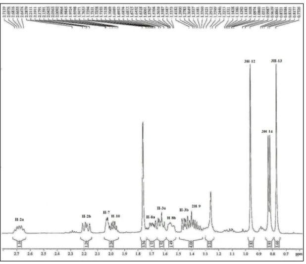 Figura 9 – Espectro de RMN  1 H (CDCl 3 , 500 MHz) de CM-1 (Expansão) 