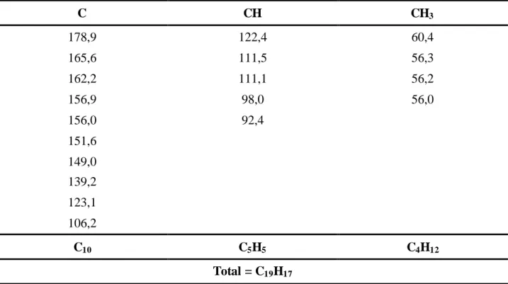 Tabela 4.3  – Deslocamento químico  RMN  13 C-BB de CM-2 com padrão de  hidrogenação (RMN 