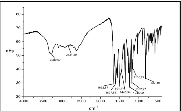 Figura 11. Espectro na região do infravermelho de BS-1.  Figura 12. Espectro de RMN  1 H (500 MHz, C 5 D 5 N) de BS-1