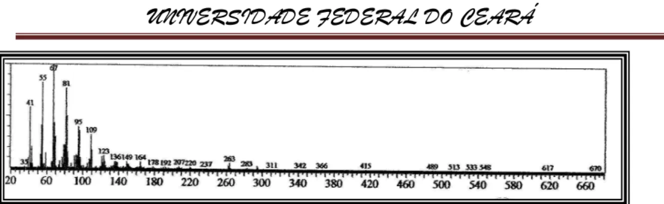 Figura 29-Espectro de massa do ester metílico do ácido linoléico (9,12-18:2) (IE,  70eV)