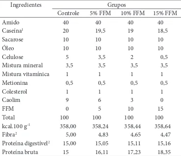 Tabela 1.  Composição das dietas experimentais (g.100 g –1 ).