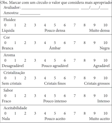 Figura 1.  Ficha de avaliação sensorial para amostra de mel (GROSSO, 