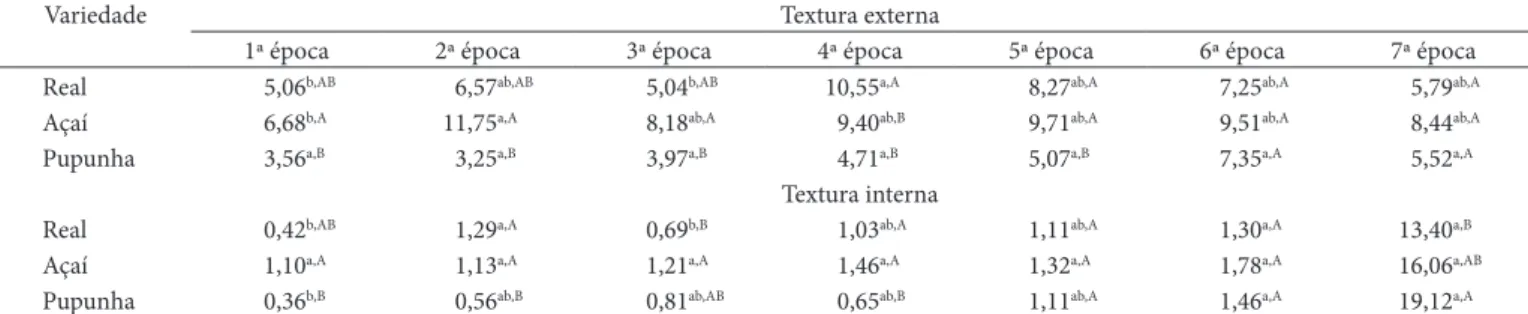 Tabela 10.  Resultados da avaliação sensorial de sabor.*