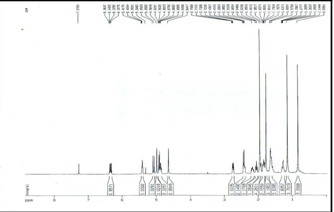 Figura 66  –  Expansão 1 do Espectro de RMN  1 H (500 MHz; CDCl 3 ) de HC-1 