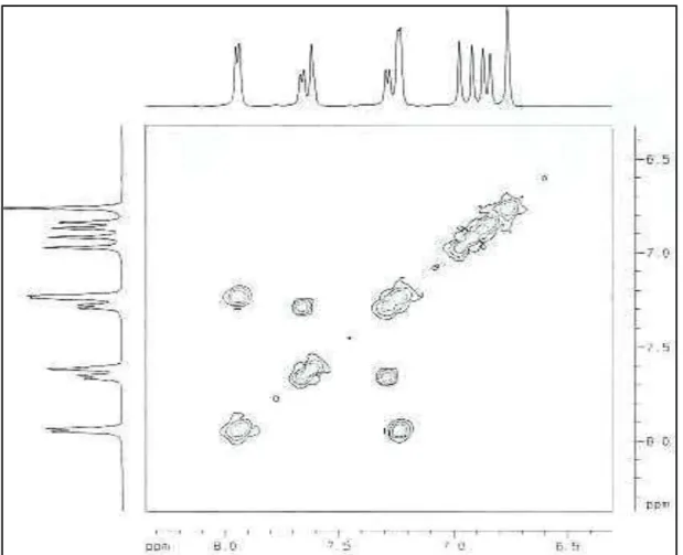 Figura 25 - Expansão do espectro de RMN bidimensional de correlação homonuclear  1 H- 1 H  (C 5 D 5 N, COSY)