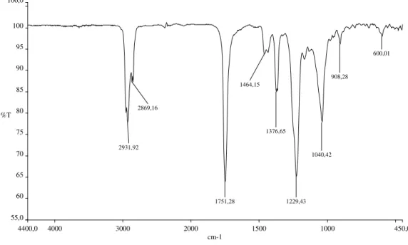 Figura 14: Espectro de absorção na região do Infravermelho (NaCl) de SR-2Ac. 
